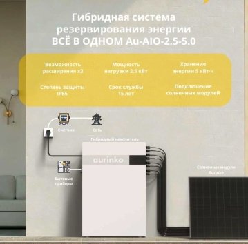 Гибридная система  резервирования энергии Au-AIO-2.5-5.0 в Абакане